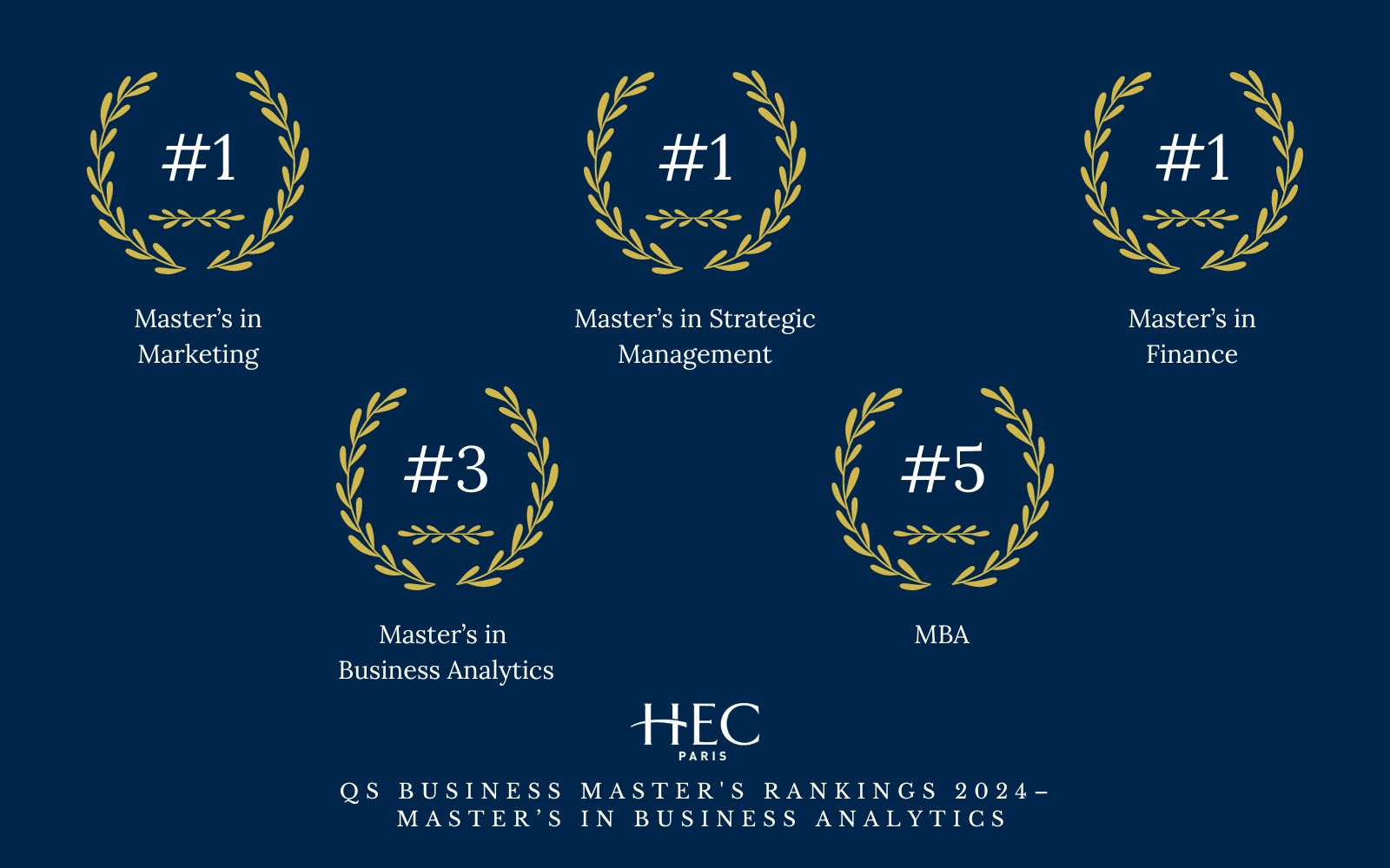 HEC Tops Three of Five 2024 QS World Rankings HEC Paris